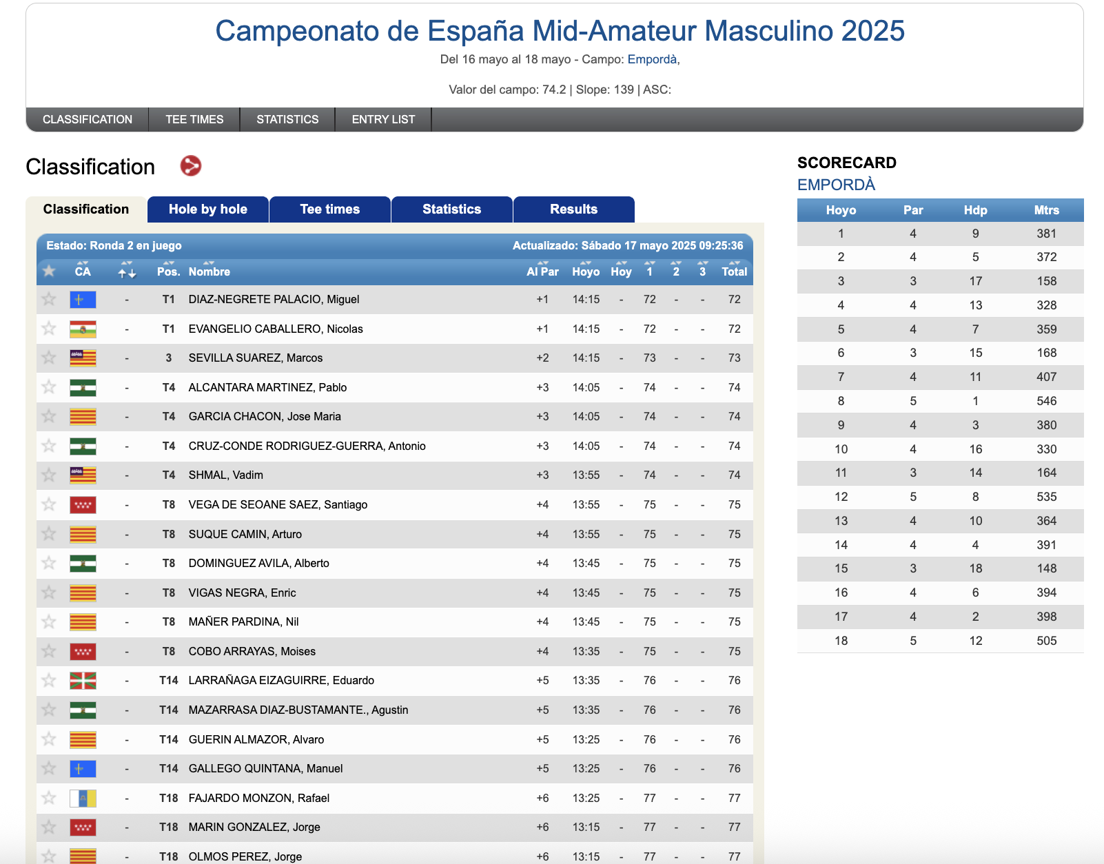 Campeonato de España Mid Amateur