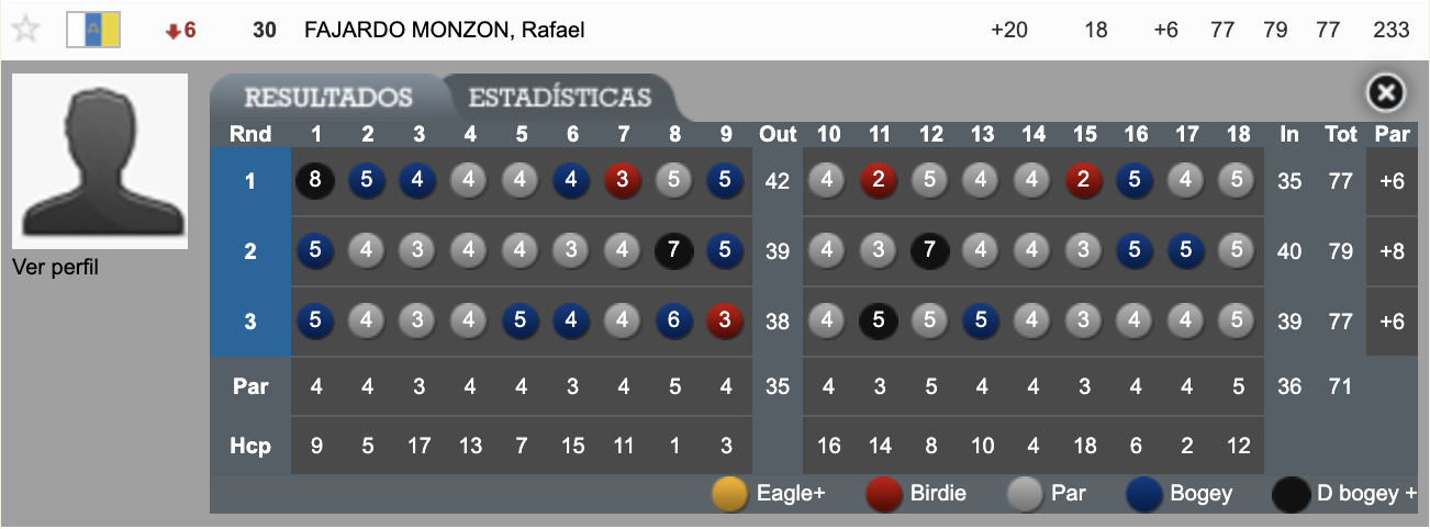 Nicolás Evangelio Caballero Campeonato de España Mid Amateur Empordá Golf