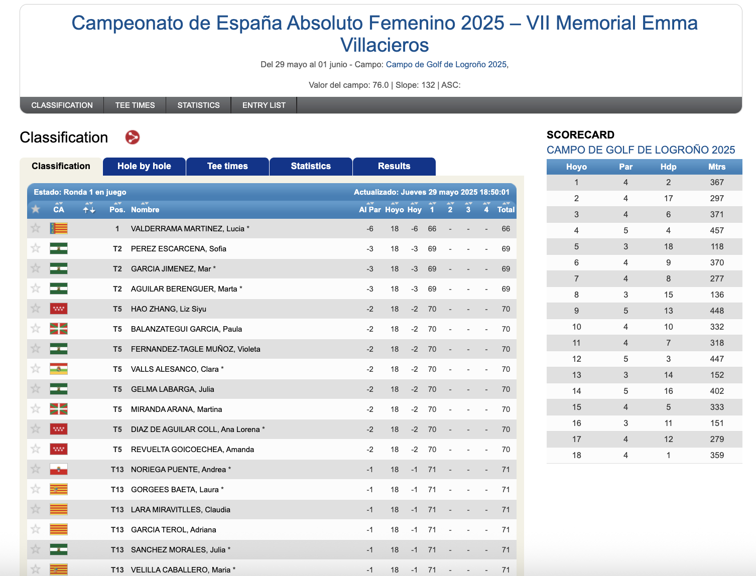 Campeonato de España Absoluto Femenino 2025. Lucía Valderrama líder tras la 1ª jornada.