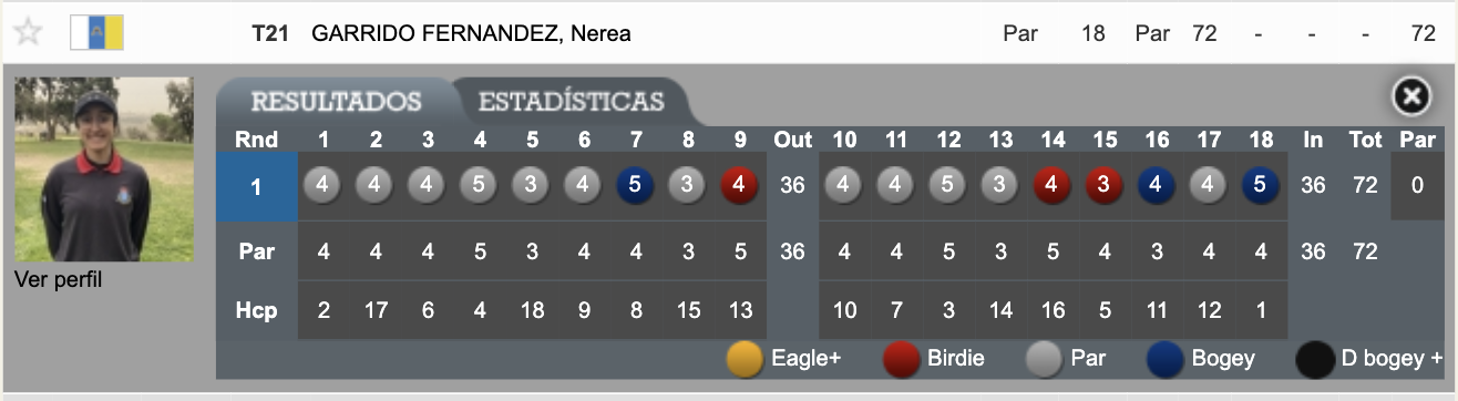 Campeonato de España Absoluto Femenino 2025. Lucía Valderrama líder tras la 1ª jornada.