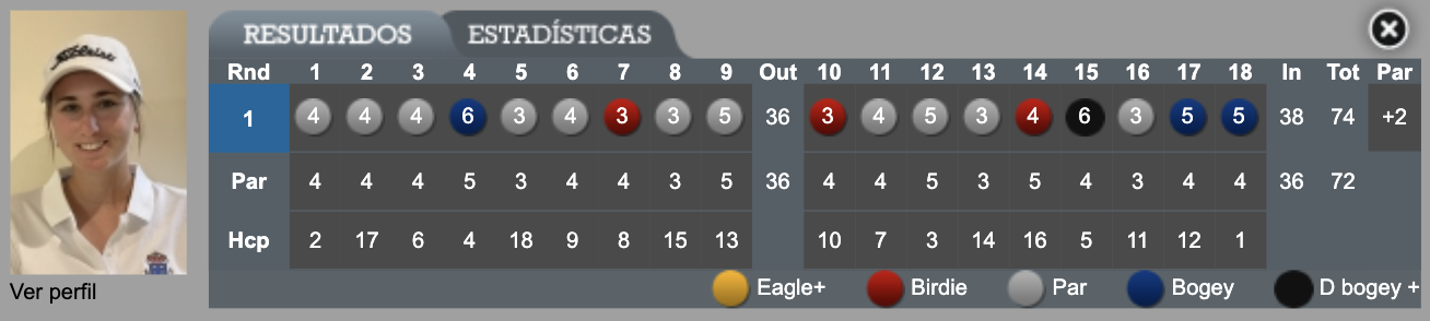Campeonato de España Absoluto Femenino 2025. Lucía Valderrama líder tras la 1ª jornada.