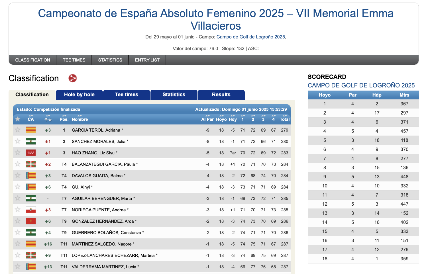 Adriana García Terol gana el Campeonato de España Absoluto y firma un doblete triunfal en 2025.