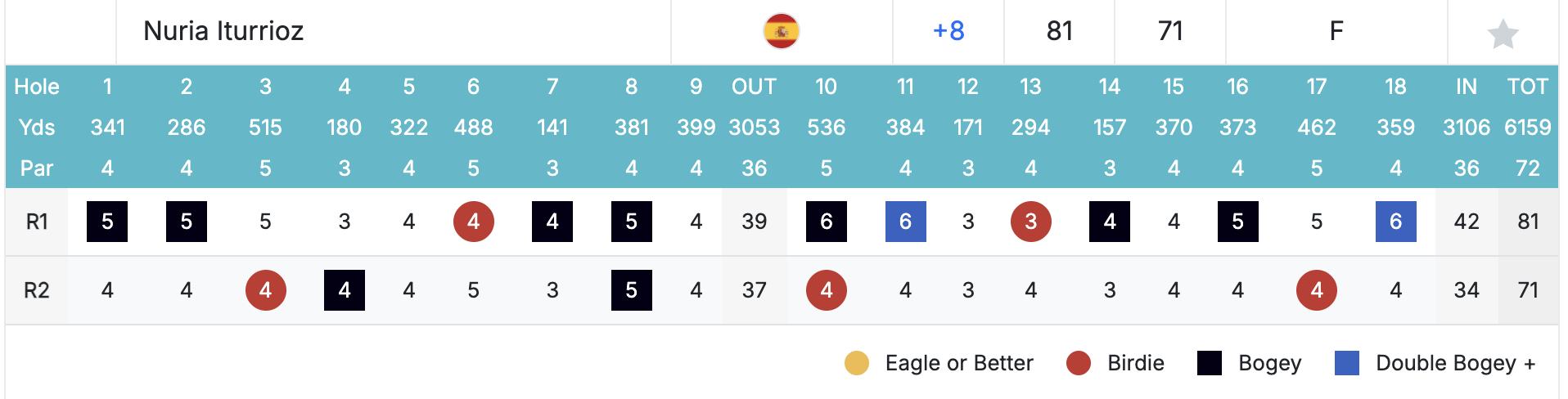 Lauren Walsh líder tras dos rondas del Tenerife Women´s Open. 