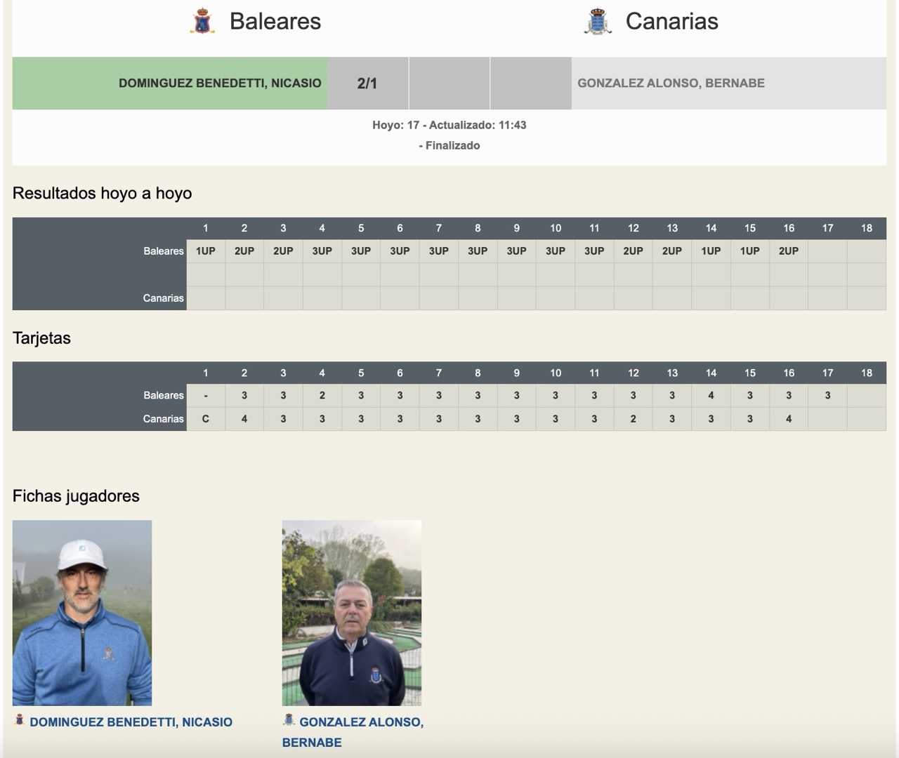Canarias se queda a las puertas de la victoria en el Campeonato de España de FFAA de Pitch & Putt