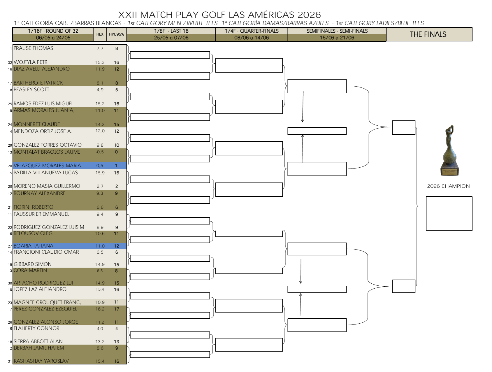 XXII Match Play Golf Las Américas 